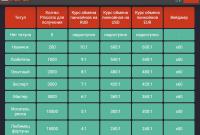 Отзыв: Игра JetX лучше, чем слоты