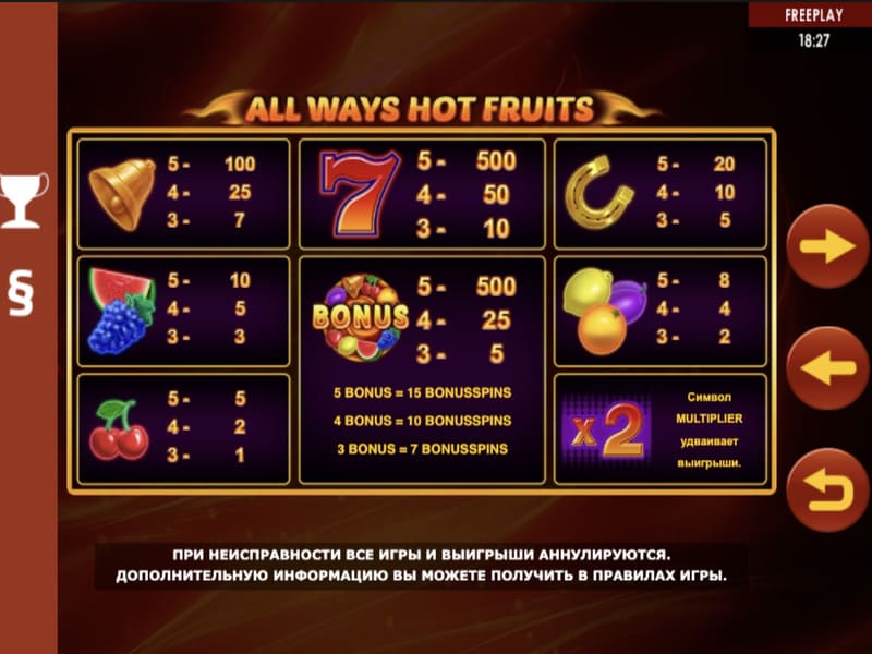 Об особенностях и интересных функциях игрового автомата All Ways Hot Fruits в Пин апп.