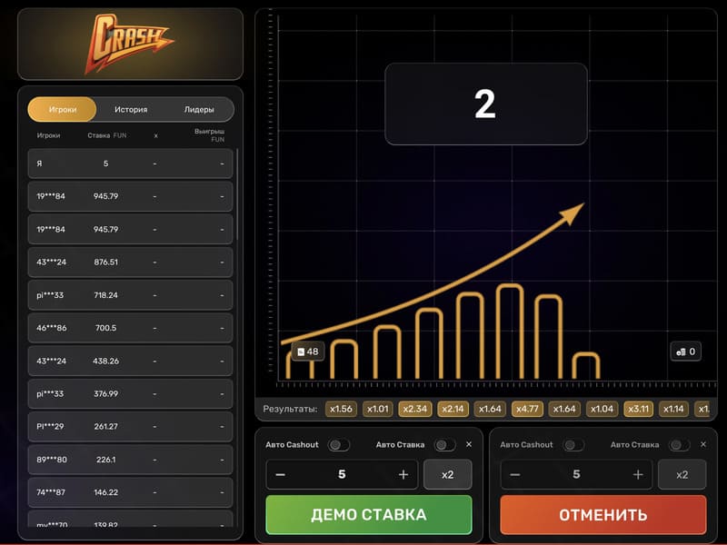 Согласно проведенным тестам, игра часто показывает результат 1,4 и выше. Если игрок совершает ставки в диапазоне от 1,2 до 1,5, он постоянно остается в небольшом плюсе. Эта тактика может иногда прерываться незапланированным окончанием раунда, но риск крупных потерь минимален.