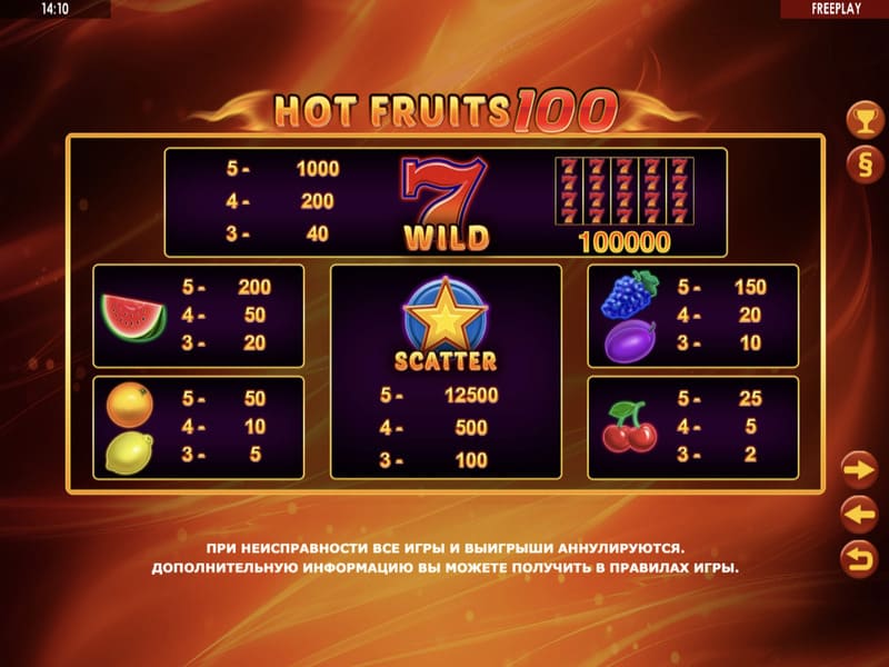 Сюжет слота Hot Fruits 100 Пин-ап