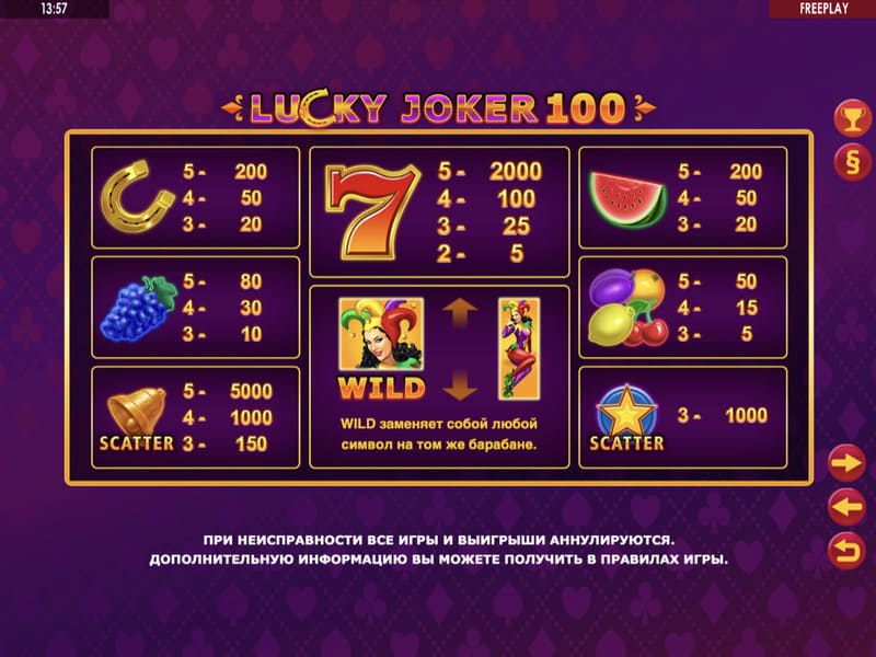 Стратегии и подходы в игре Lucky Joker 100 Pin up
